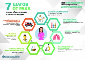Начни диспансеризацию здесь